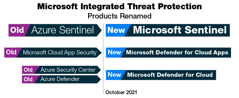 Microsoft Threat Protection product rename